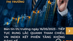 Bản tin thị trường ngày 16/05/2023 - TIẾP TỤC RUNG LẮC QUANH THAM CHIẾU, VN INDEX KẾT PHIÊN TĂNG KHÔNG ĐÁNG KỂ