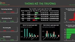 Bản tin thị trường ngày 18/10/2024