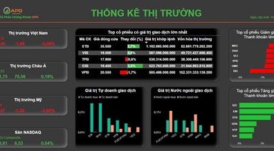 Bản tin thị trường ngày 18/10/2024