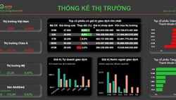 Bản tin thị trường ngày 21/10/2024