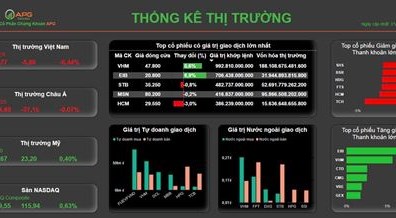 Bản tin thị trường ngày 21/10/2024